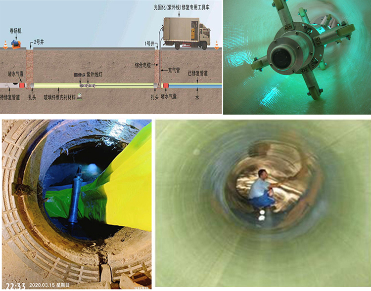 桐乡UV-CIPP内衬修复