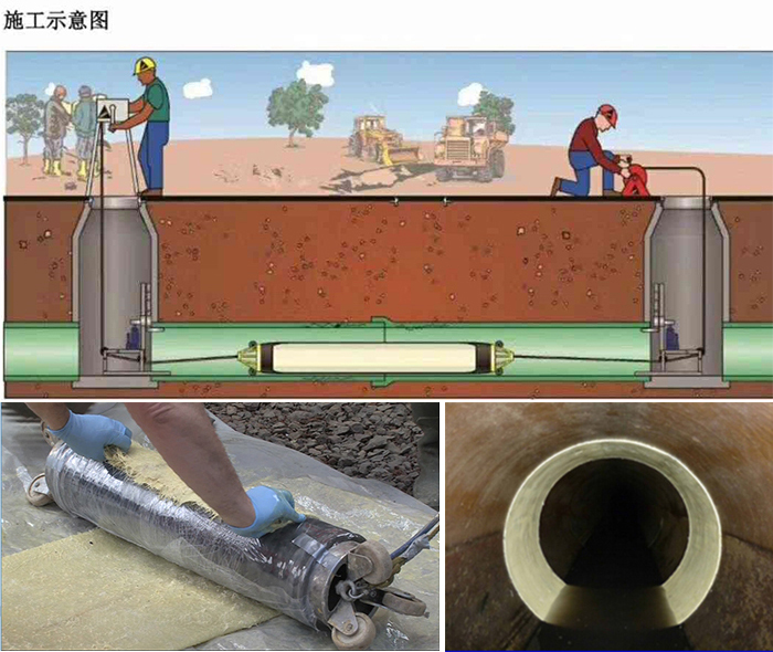 桐乡管道局部点状修复